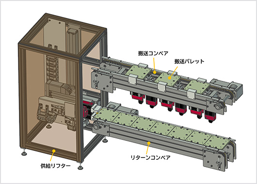 リフターモジュールとコンベアモジュールの組合せ