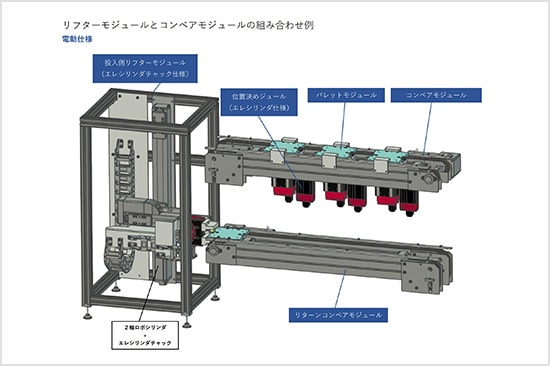 リフターモジュールとコンベアモジュールの組み合わせ